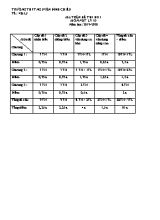 Ma trận đề kiểm tra học kỳ I môn Vật lý Lớp 10 - Năm học 2019-2020 - Trường THPT Nguyễn Đình Chiểu